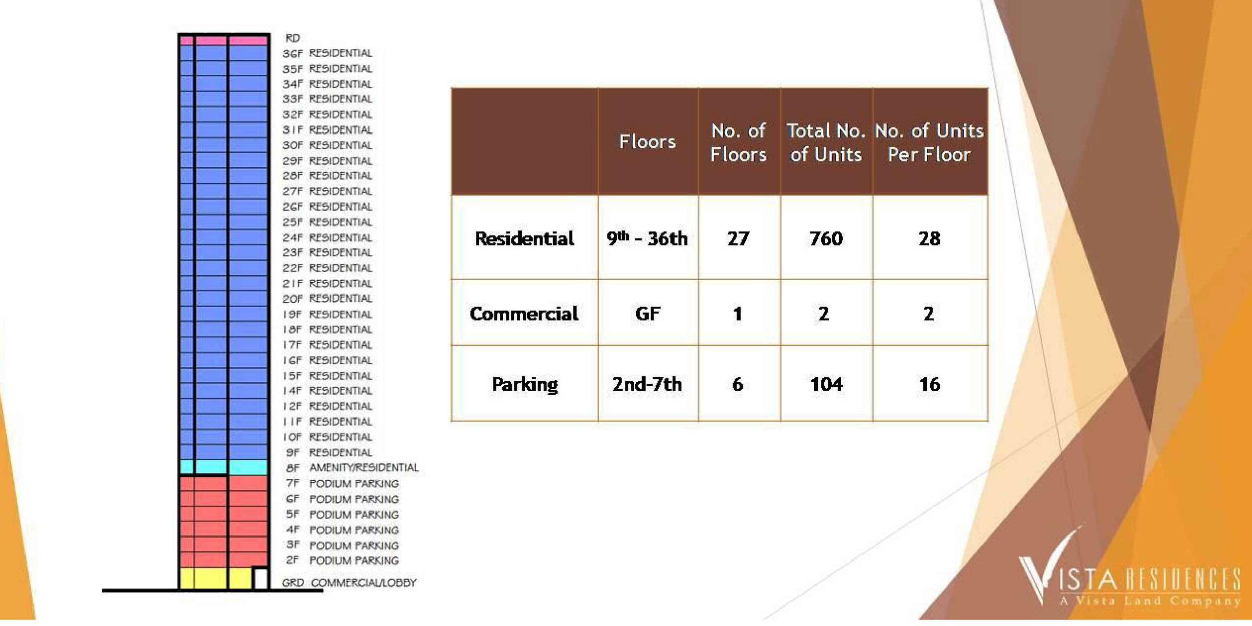 Vista Laong Laan Manila - Stacking Diagrams