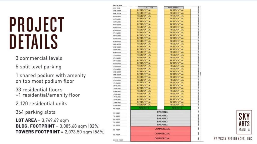 SKY ARTS MANILA PRE-SELLING CONDO FLOOR PLAN2 IN MALATE
